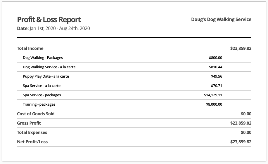 Profit Loss Report